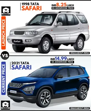 Tata Safari: Launch Price vs Current Price